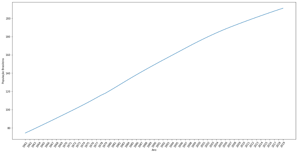 Gráfico